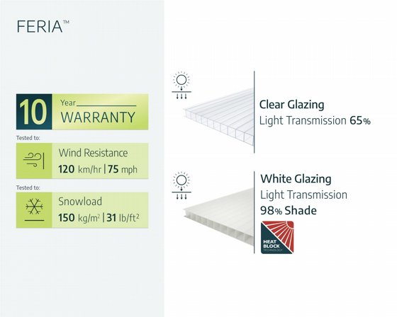 ������ Feria Patio Cover Kit � ���� ���� ������� ����� Twin Wall | Palram Canopia