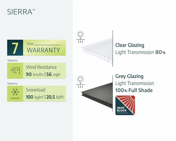 ������ Sierra Cabrio Patio Cover Kit � ���� / ���� ���� Palram Canopia